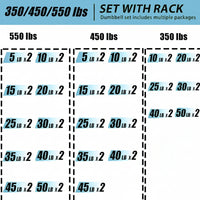 450 Lbs Hex Dumbbell Set with Storage Rack - 5-50 Lb Rubber Coated Adjustable Weights for Home Gym Strength Training - Men/Women